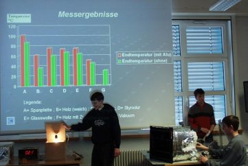 Präsentation der Messergebnisse Präsentation der Messergebnisse