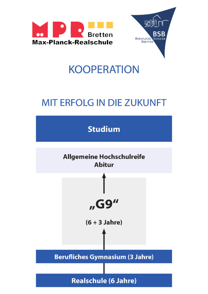 Grafik der Kooperation BSB und MPR Grafik der Kooperation BSB und MPR